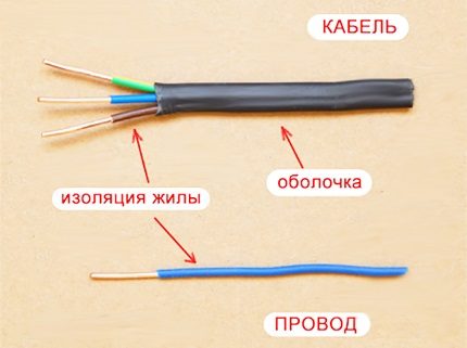 Разлики между кабел и провод