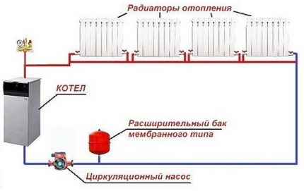 Автономно отопление