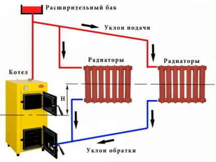 Схема с естествена циркулация