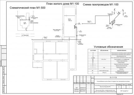Проект за газификация