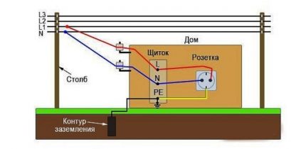Схема на свързване на контура Схема на свързване на контура