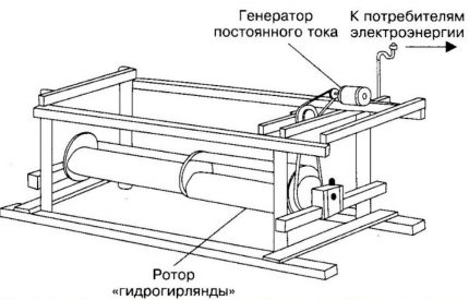 Потопяема роторна ВЕЦ.