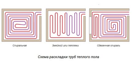 Полагане на тръби в стая с охлюв и змия Полагане на тръби в стая с охлюв и змия