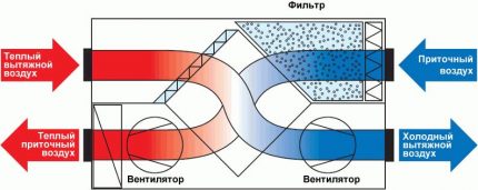 Устройство на рекуператора