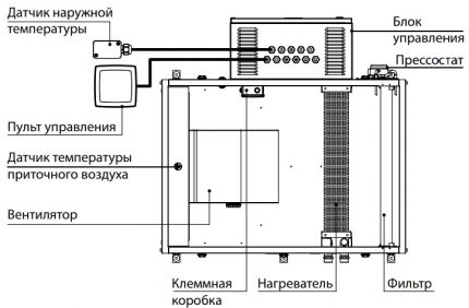 Електрически нагревател