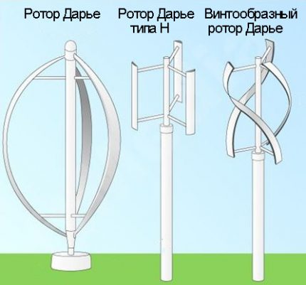 Видове ротори на Дарие