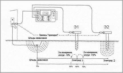 Схема на измерване по технология 62%