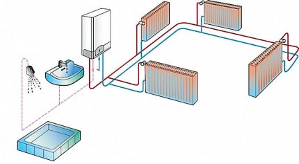Схема на работа на двуконтурния котел