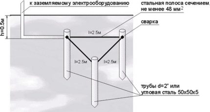 Схема на триъгълно заземяване Схема на триъгълно заземяване