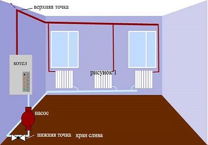 Горна разводка