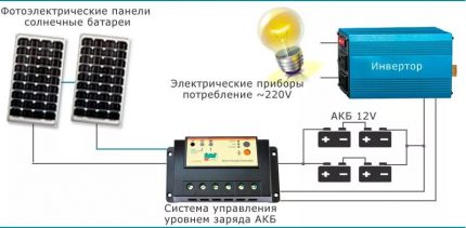 Схема на свързване на инвертора към системата на слънчевите батерии Схема на инсталиране на инвертора