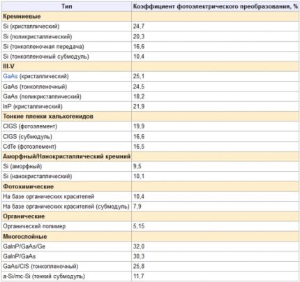 Максимална ефективност на слънчевите панели