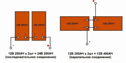 Паралелно и последователно свързване