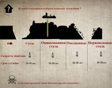 Срок на експлоатация на електродите Срок на експлоатация на електродите