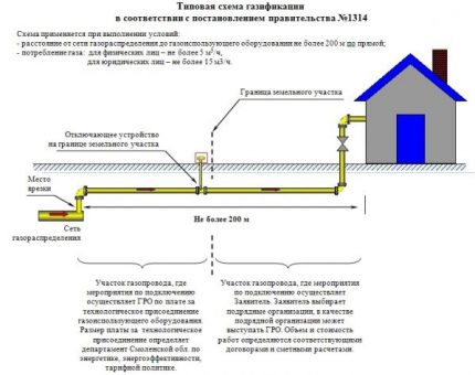 Постановление №1314