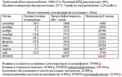 Пример за изчисляване на икономическата ефективност на рекуператора