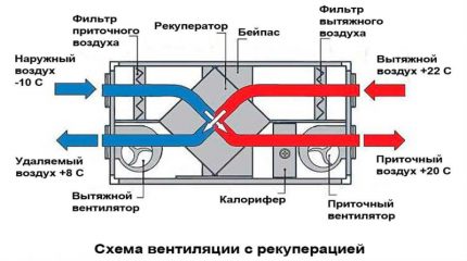 Типова схема на вентилационен блок с рекуператор