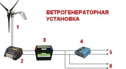 Схема на ветрогенераторна инсталация Схема на ветрогенераторна инсталация