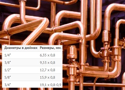 Размерност на тръбите
