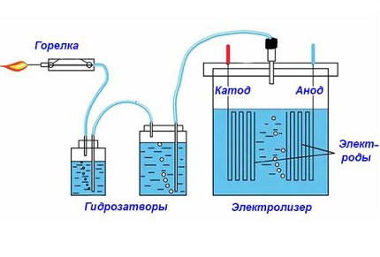 Водород по лабораторен път