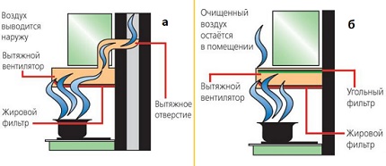 Проточни и циркулационни аспиратори