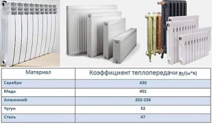 Топлоотдаване на металите