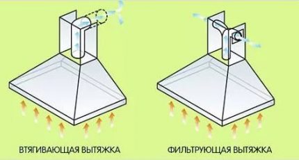 Видове битови абсорбатори