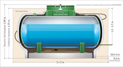 Изчислителни параметри на газхолдера