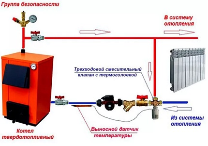 Проверка на работоспособността на агрегата