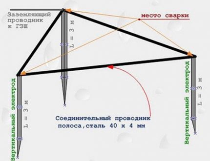 Схема на заземяване