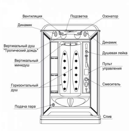 Устройство на душ кабина-вана Устройство на душ кабина-вана