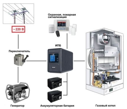 Принцип на работа на UPS за котел