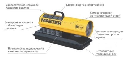 Дизелов пистолет Master B 35
