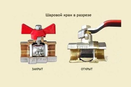 Схема на работа на топковия кран