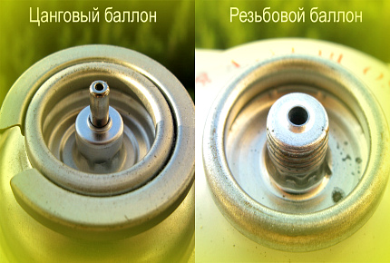 Видове свързвания