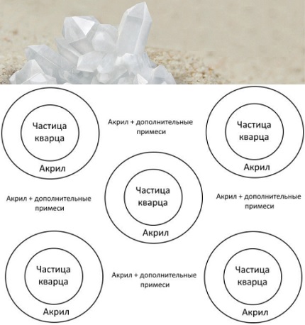 Структура на кварила