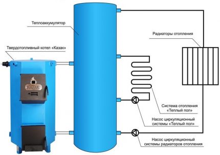 Топлоакумулатор