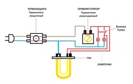 Elektrischer Schaltplan eines Haushalts-Warmwasserbereiters