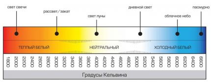 Цветова температура