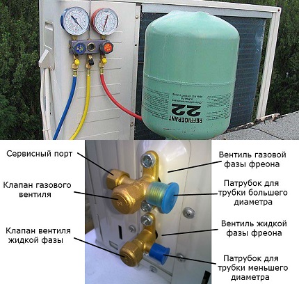 Запълване на контура с фреон