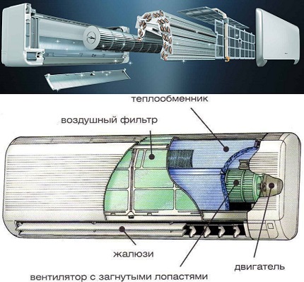 Вътрешно тяло на климатика