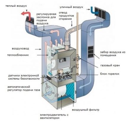 Газов топлогенератор