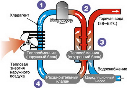 Схема на термопомпа