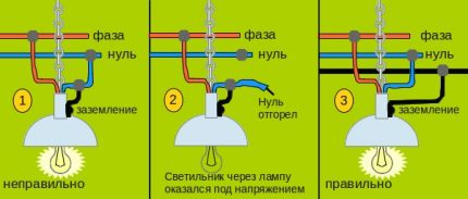 Заземяване на осветителните тела в банята