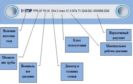 Маркировка на полипропиленови тръби