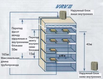 Схема на монтаж на външния блок