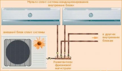 Схема на мултисплит-система