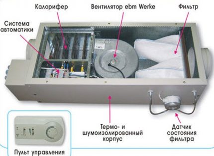 Канален модел с калорифер