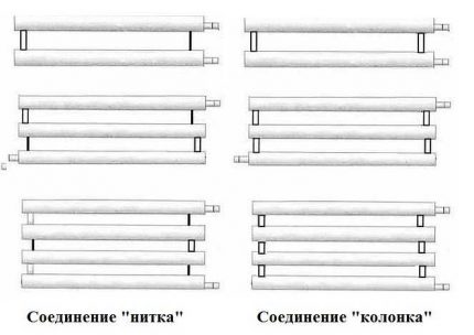 Типове свързване на тръби