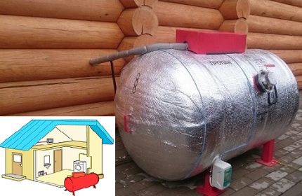 Разполагане на мини-газхолдер